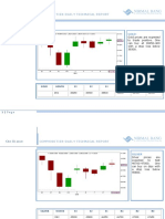 Daily Commodity Technical Report