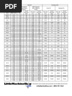 Metric Tap & Clearance Drill Sizes