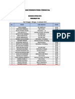 Penilaian Peserta Final Tensai 9Th