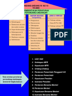 Materi Kuliah UUK (Introduction)