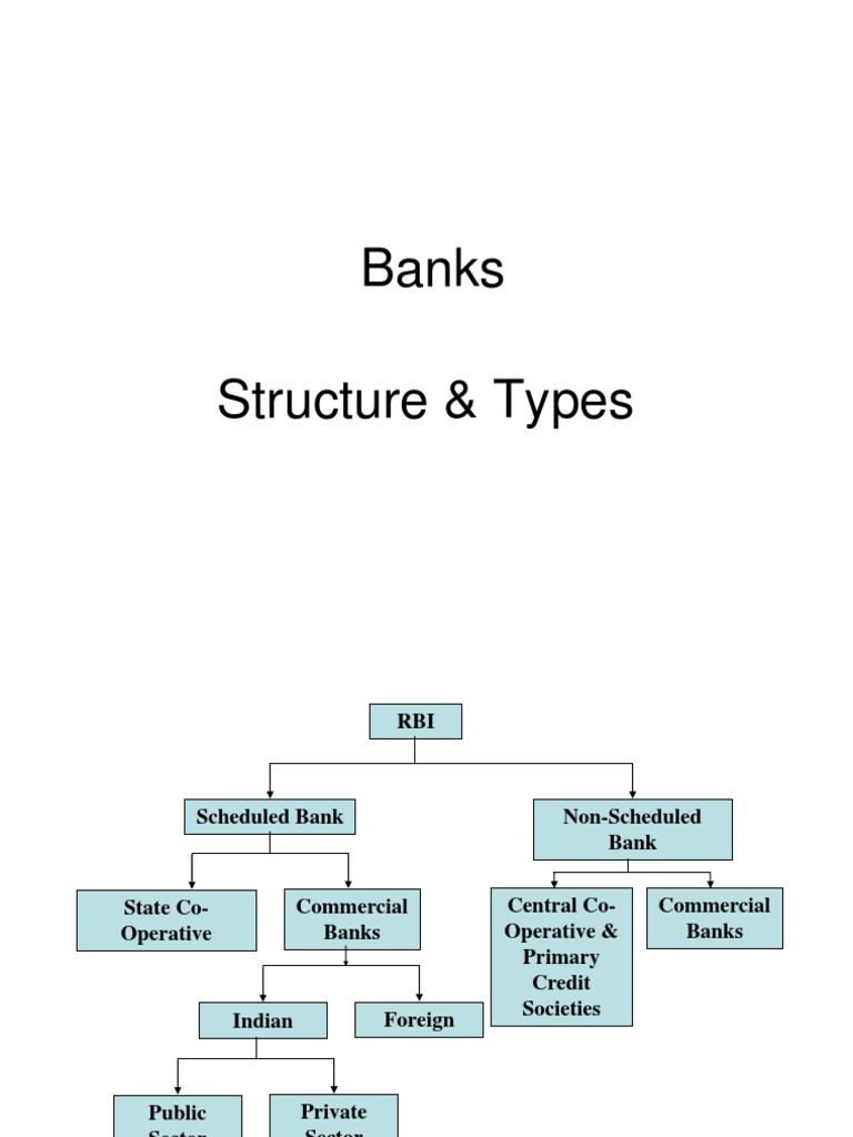 Overview of Indian Banking Types | PDF | Reserve Bank Of India | Banks