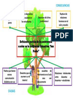 Arbol de Problemas