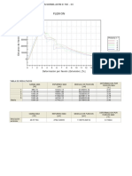 Grafica Esfuerzo vs. Deformación