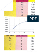 Gráficos PDF