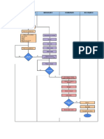 Diagrama de Flujo de Tortas