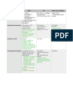 Propriété Des Alliages Dentaires