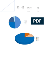 Hidro Diagram Pie