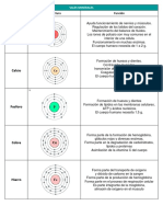 MINERALES Y GASES ESSENCIALES PARA EL CUERPO HUMANO