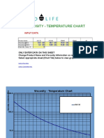 Viscosity - Temperature Chart: Input Data