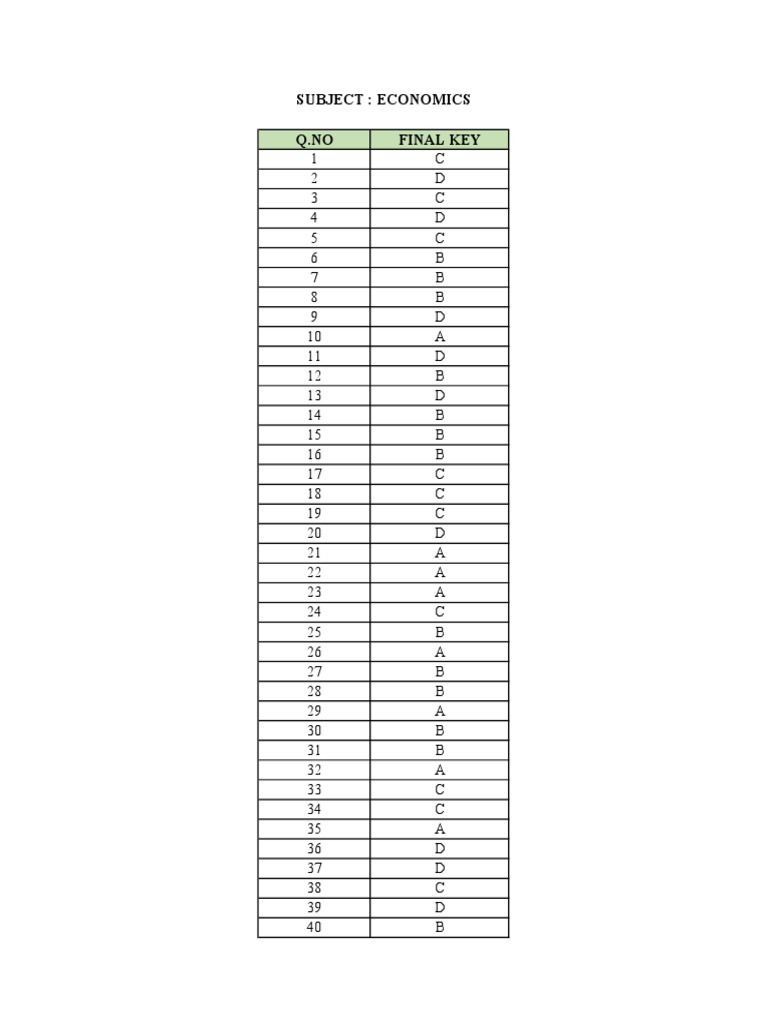 Economics Final Exam Answer Key | PDF