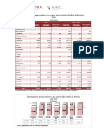 Exportaci N de Ganado Bovino Julio-Septiembre 2019