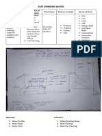 Safe Drinking Water: Objective Activities & Plan of Action/Strategies Time Frame Persons Involved Source of Fund