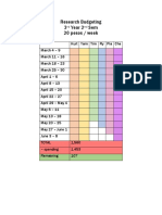 Research Budgeting 3rd Yr 2nd Sem