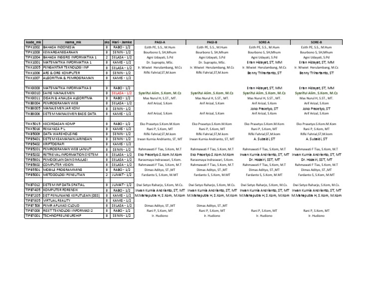 Jadwal Mata Kuliah Informatika | PDF | Business