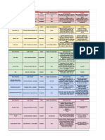 Tabel Simplisia Farkog 2-C 2019