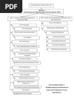 Peta Konsep Modul 1 2 Pdf