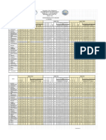 Second Periodical Test Results SY 2018-2019