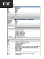 Shortcut Description: Tally Shortcuts