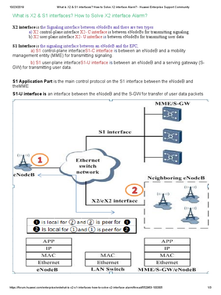 Troubleshooting X2 Interface Alarms | PDF | Data Transmission