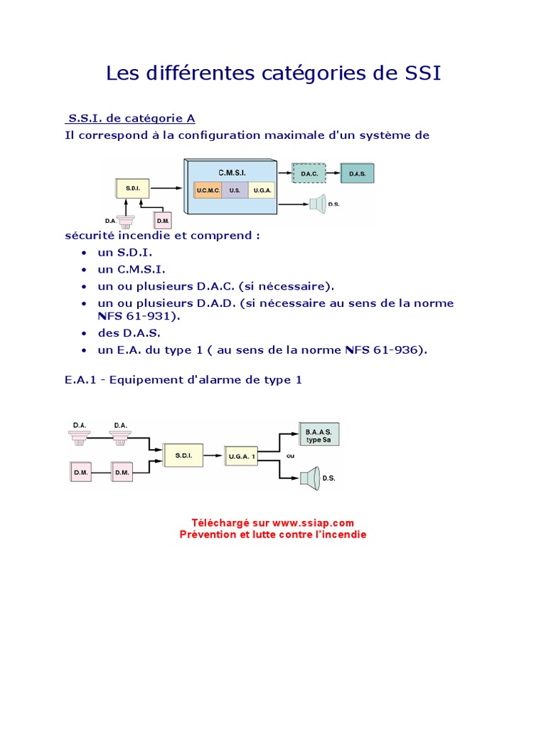 Catégories de Systèmes de Sécurité Incendie | PDF