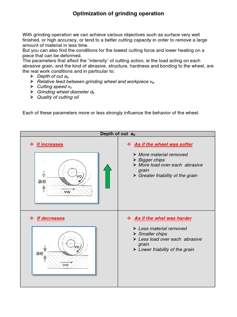 Optimization Of Grinding Operation Pdf Abrasive Grinding