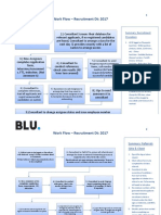 Work Flow - Recruitment DT: 2017