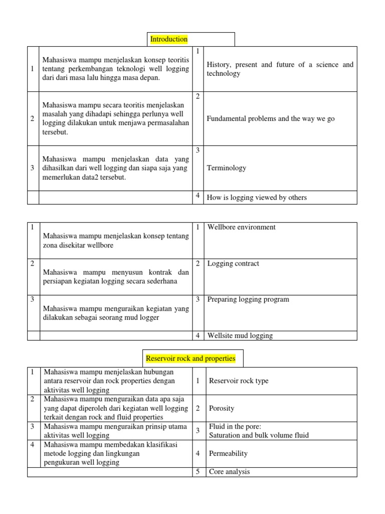 Panduan Lengkap Well Logging dan Teknologinya | PDF