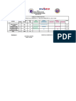 Table of Specification Grade 12 Practical Research 2 - Second Semester Sy. 2017-2018