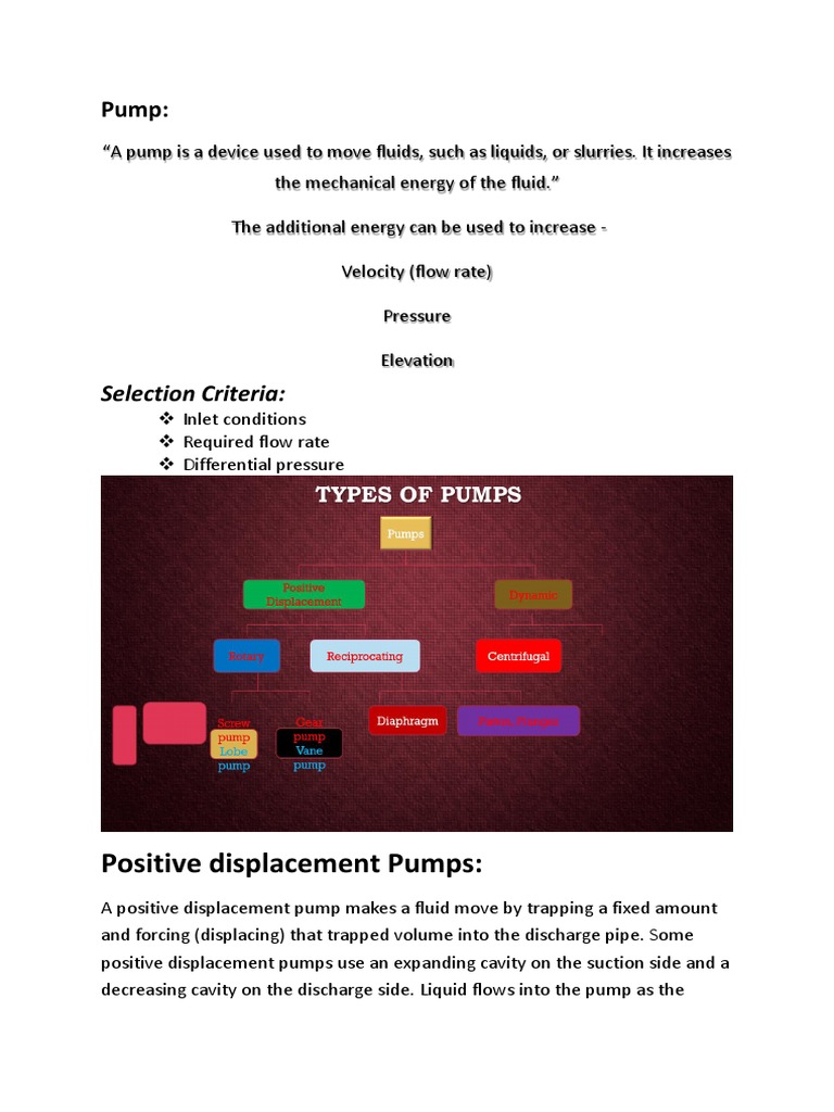 Pumps Annd Its Types Notes PDF