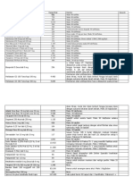 Daftar Harga Obat Bpjs