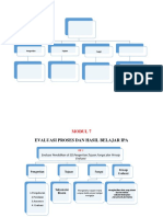 Peta Konsep Modul 7 KB 1 Ipa 1