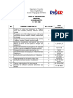 Table of Specifications Mapeh Vii Second Quarter S.Y 2019-2020 NO Learning Competencies No. of Items Item Placements
