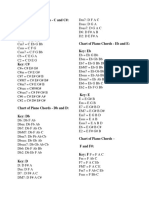 Chart of Piano Chords