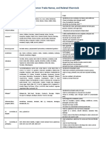 Pesticide Trade and Common Names