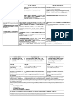 Régimen Disciplinario IV Convenio Colectivo Del Personal Laboral de Las Universidades Públicas de Andalucía