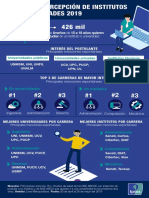 Imagen y Percepcion de Institutos y Universidades