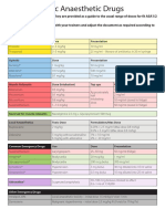 Anaesthetic Drug Crib Sheet-8 PDF