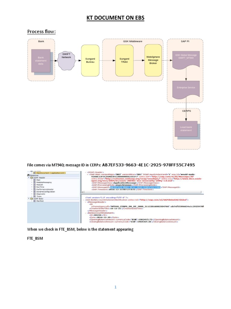 Process Flow and Troubleshooting Bank Statement Postings in EBS | PDF ...