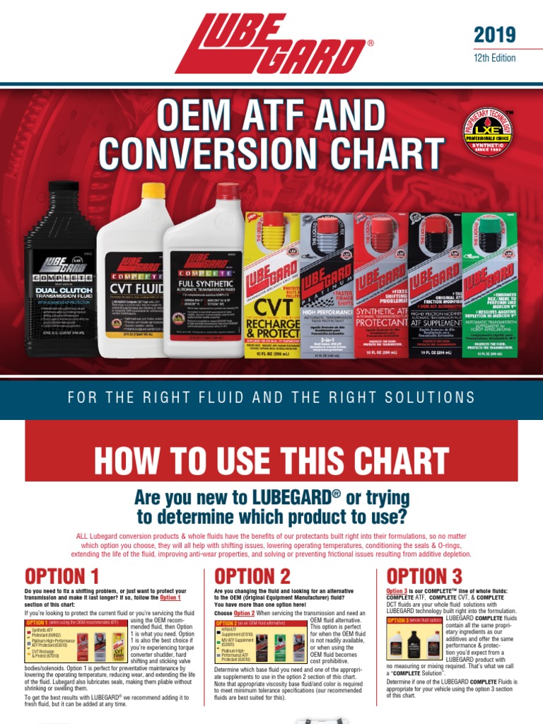 12th-edition-oem-atf-conversion-chart-vehicle-industry-transportation-engineering