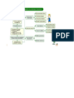 MAPA CONCEPTUAL RESOLUCIÓN 1401 - Mapa Mental - HTML