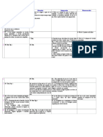 Distorsión de La Forma Rotación Integración Perseveración