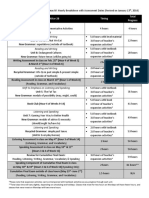 Level Two Hourly Breakdown With Assessment Dates (19.1.16)