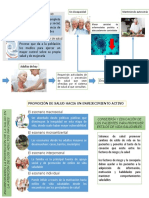 Introducción - Envejecimiento