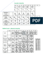 Ballard Score - Assessing Physical Maturity