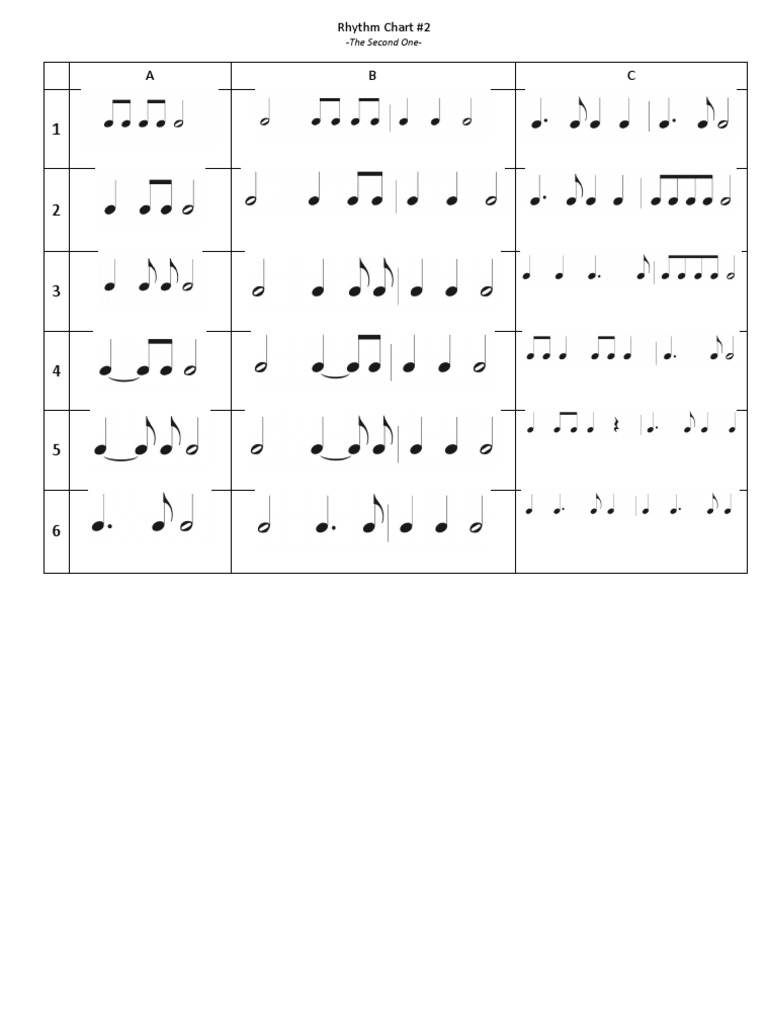 Rhythm Chart #2: - The Second One | PDF