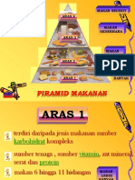 Piramida Makanan