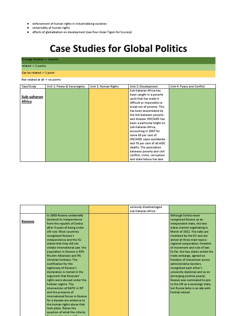 Human Rights in Global Case Studies | PDF | Islamic State Of Iraq And ...