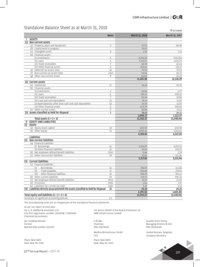 standalone balance sheet 2017 18 equity finance what is p&l and