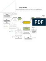 Actividad 1 - Mapa Mental