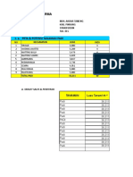 PT. MITRA KERASIDHARMA Target Sales